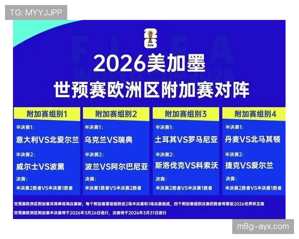 土耳其冲击2026世界杯阵容预测：核心球员伤停影响出线前景