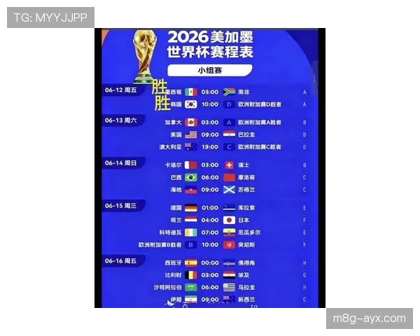 2026世界杯同分排名规则如何一步步计算